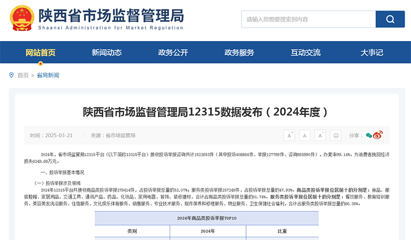 陕西省市场监督管理局12315数据发布（2024年度）